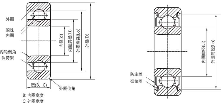 高精密6006zz/rs/rz/開式深溝球軸承結(jié)構(gòu)說明